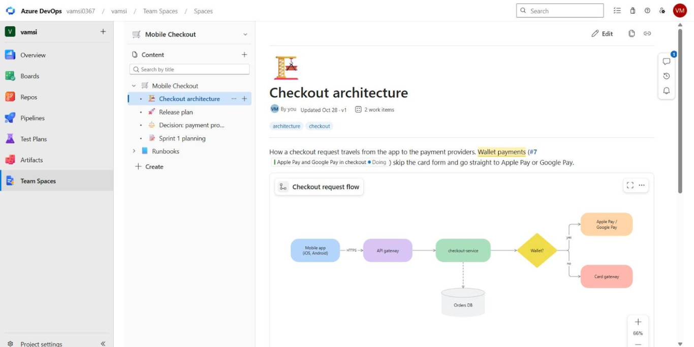 TeamSpaces for Azure DevOps: diagram